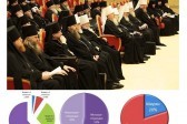 Как изменился состав Межсоборного присутствия Русской Православной Церкви?