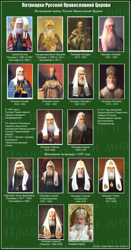 Справка. Архиереи Санкт-Петербургской митрополии - РПЦ. Санкт-Петербургская митр