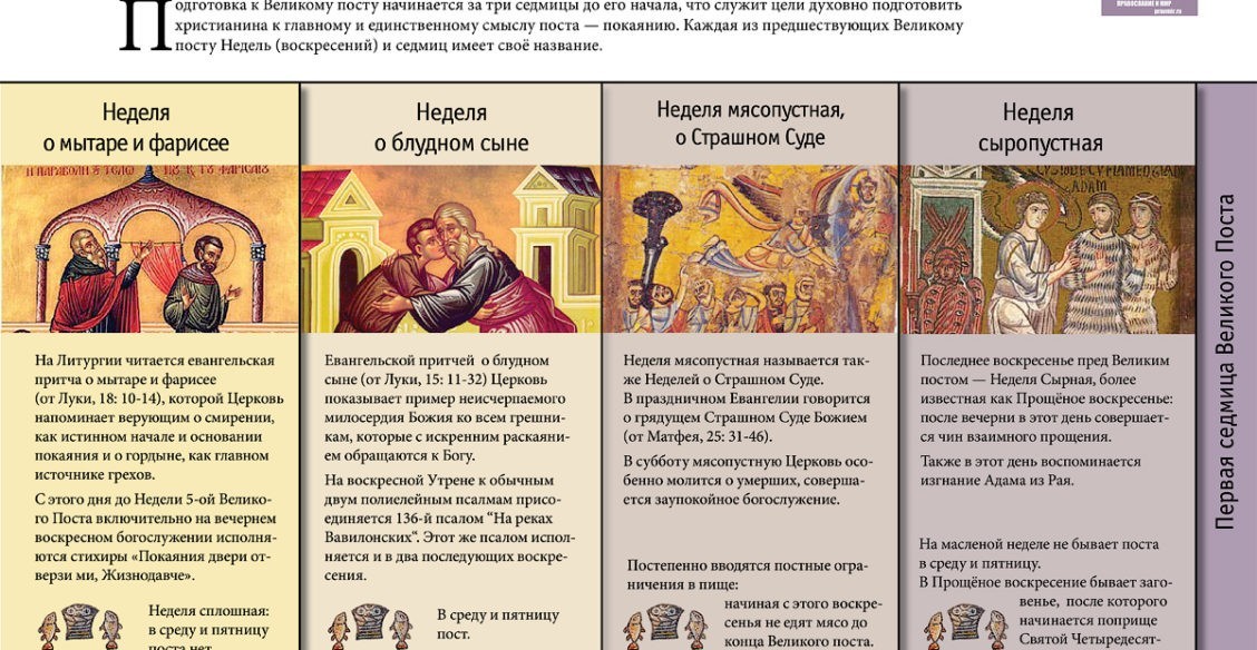 Недели (седмицы) перед Великим постом: ИНФОГРАФИКА