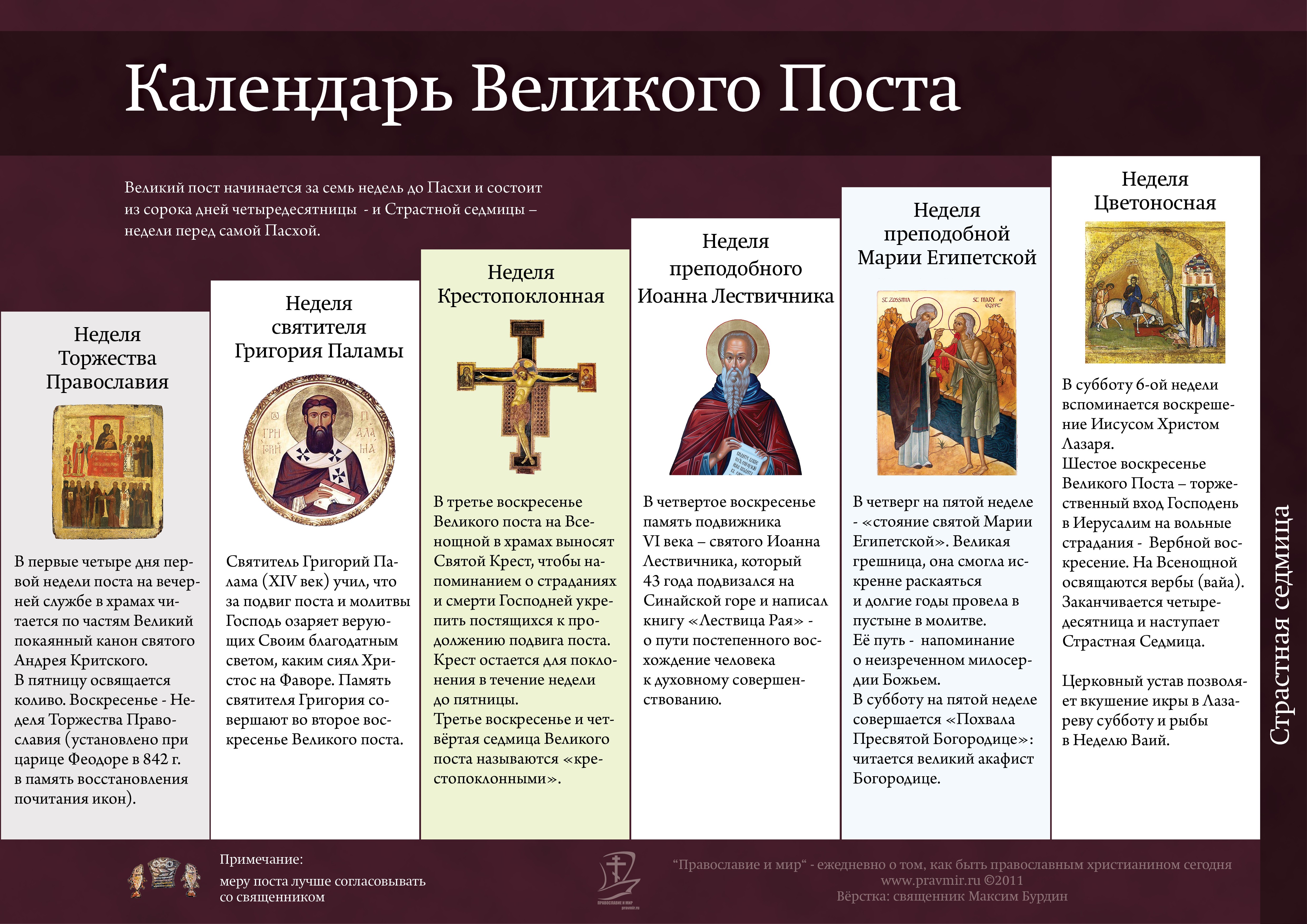 молитвы в пост перед пасхой