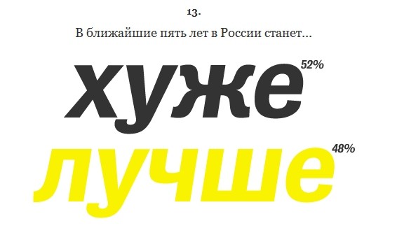 Источник: afisha.ru