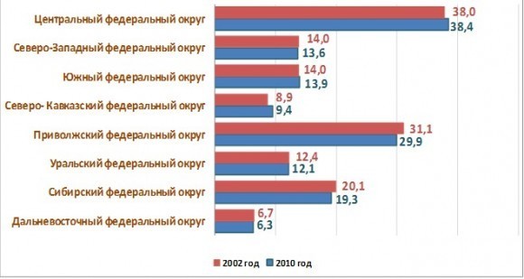 Киев сколько населения