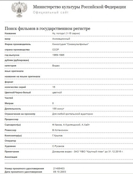 Мультфильм "Ну, погоди!"