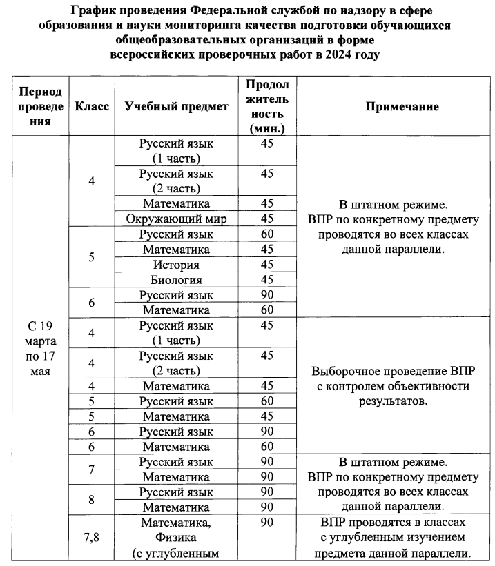 Продолжительность впр в 2024 году