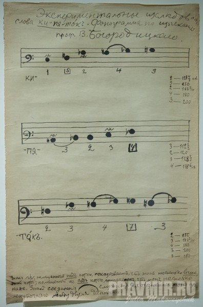 .А.Флоренский. Иллюстрация «Экспериментальное исследование слова ки-пя-ток. Фонограмма по изысканию проф. Богородского». 1908-1909