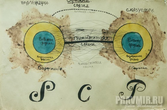 П.А.Флоренский. Иллюстрация «Суждение. Подлежащее – сказуемое». 1920-е. Бумага, гуашь, чернила