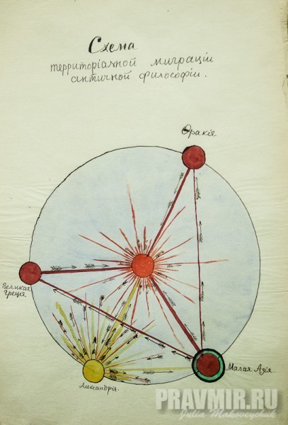 П.А.Флоренский. Схема территориальной миграции античной философии. Из альбома иллюстраций к курсу классической греческой философии. 1908 - 1909. Бумага, акварель, карандаш, чернила