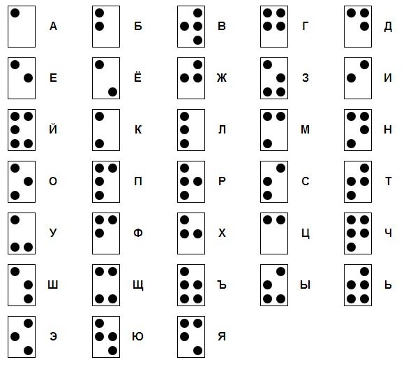 Шрифт Брайля: алфавит