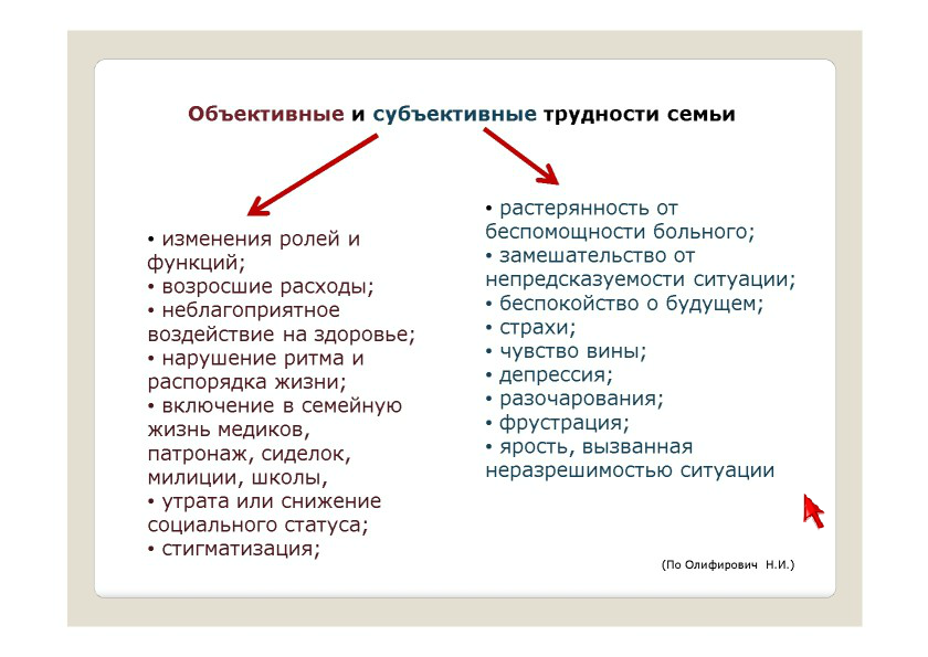 Какие причины являются объективными