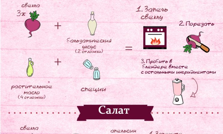 Постный стол: 5 идей из свеклы (+ИНФОГРАФИКА)