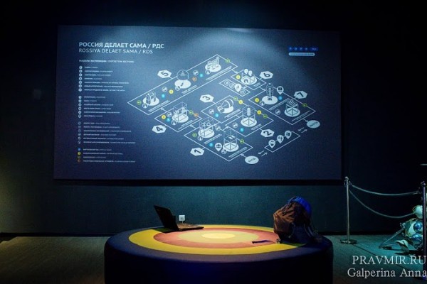 Путеводитель по экспозиции