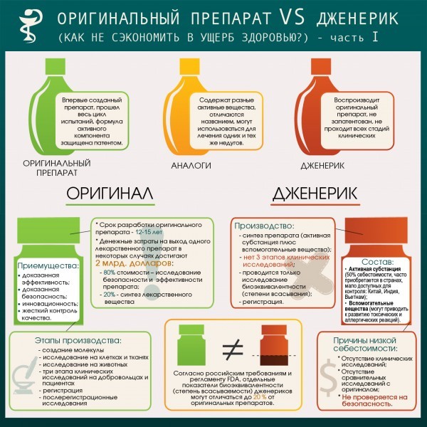 Лекарства и их примеры Медики предложили ужесточить требования к дженерикам Правмир
