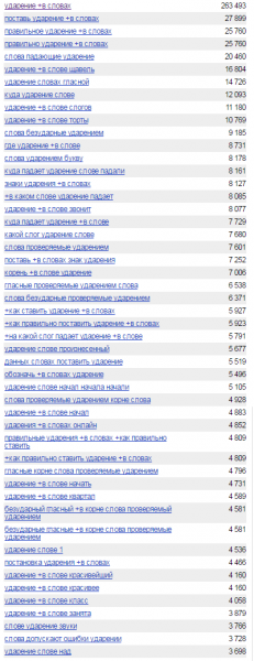 Сочетание конкретных слов по запросу «Ударение в слове…»