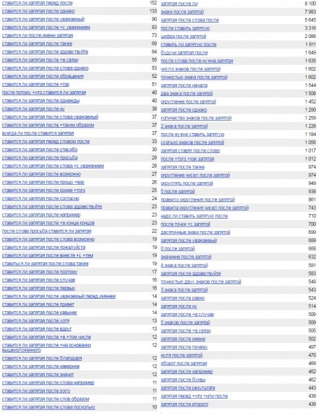 Сочетание конкретных слов по запросам «Ставится ли запятая после…» и «Запятая после…»