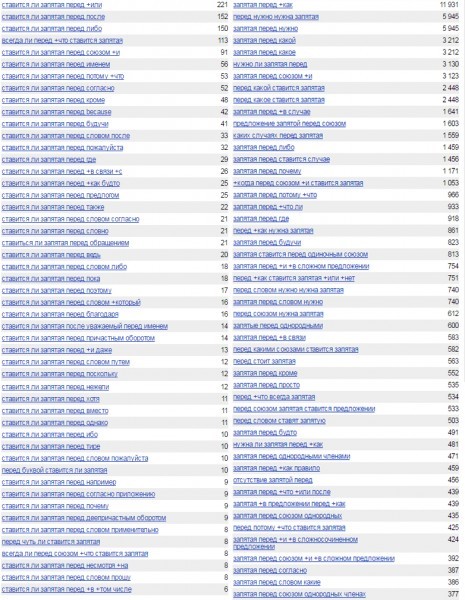 Сочетание конкретных слов по запросам «Ставится ли запятая перед...» и «Запятая перед...»