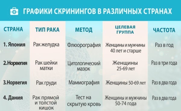 Почему в японии рак желудка