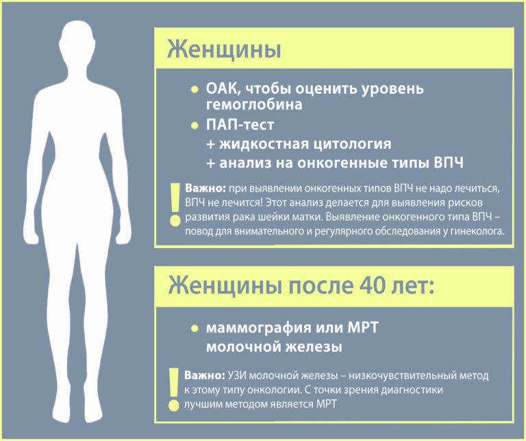 лечится ли рак? Диспансеризация у женщин