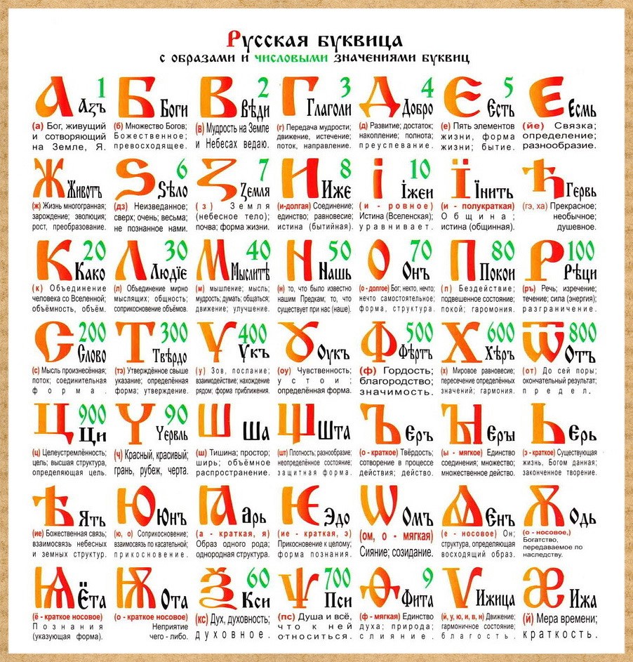Тайны древнерусской азбуки