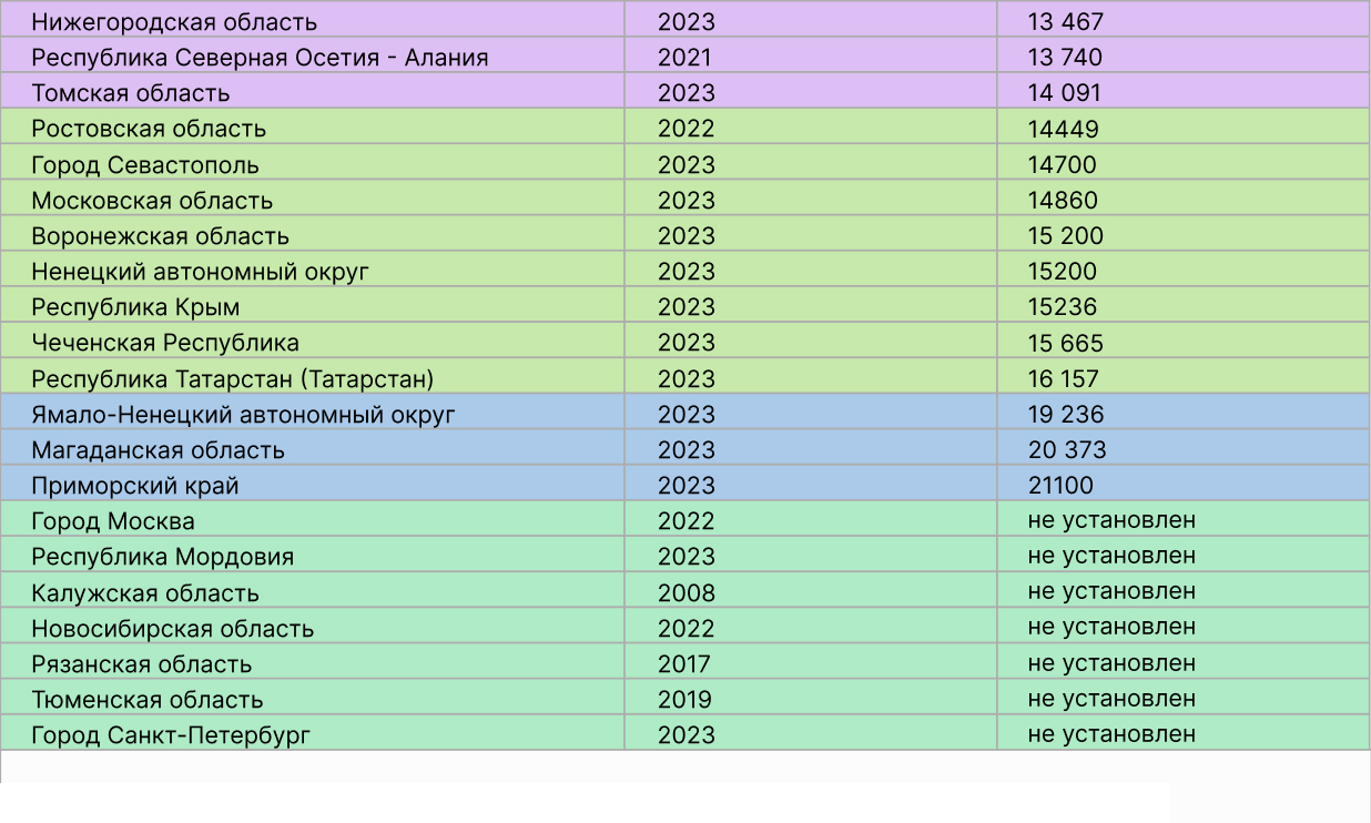 Зарплата учителя начальных классов в Москве 2023. Оклад учителя в Башкортостане в 2024 году. Зарплата учителя по категории 2024 в Таджикистане.