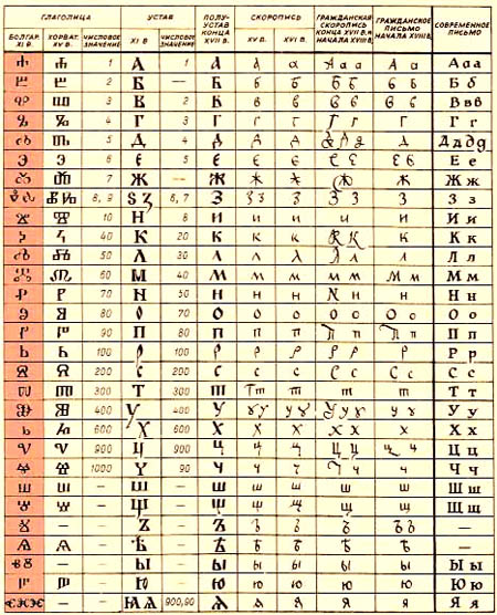 Кирилл и Мефодий, азбука